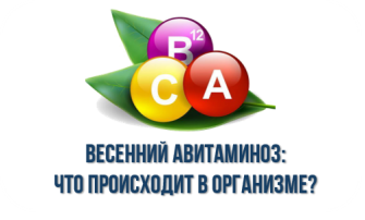 Весенний авитаминоз Весенний авитаминоз.