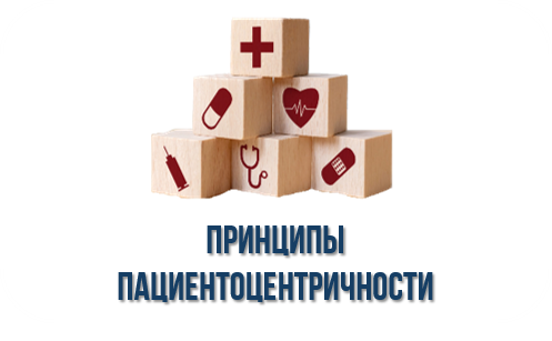 Принципы пациентоцентричности Принципы пациентоцентричности.